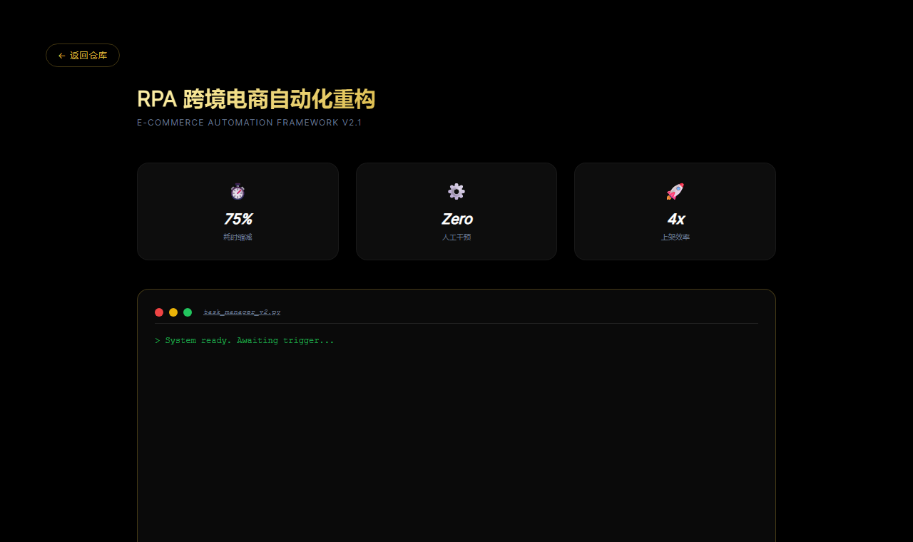 跨境电商流程重构 RPA 界面截图